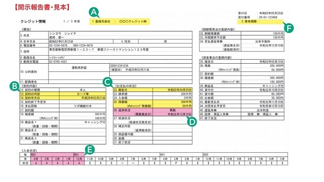 クレジットカードのブラックリストになる条件と確認方法 ブラックでも作れるクレジットカードは マネープランニング